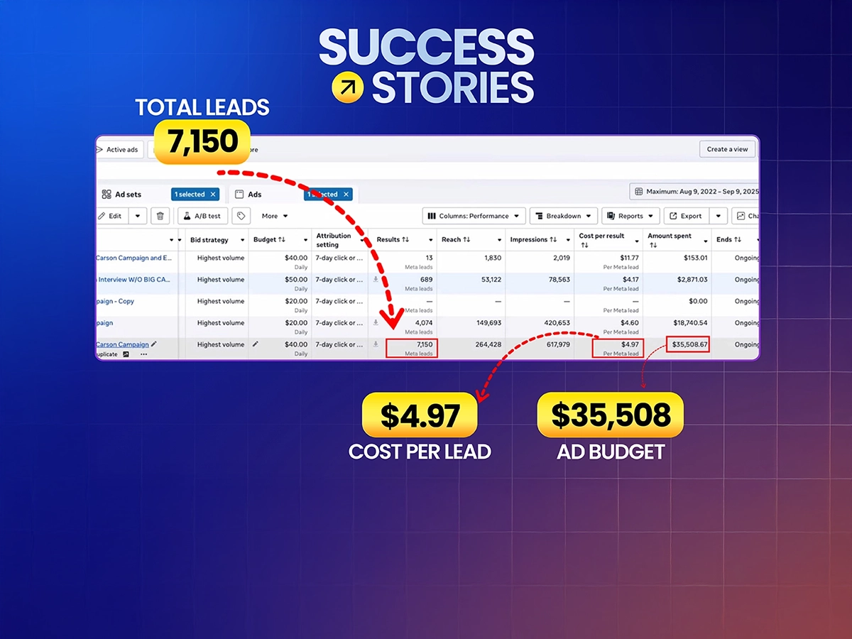 Facebook and Instagram Ads Service